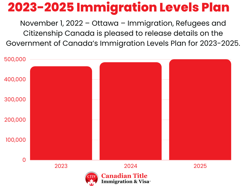 Immigration Levels Plan Pauly Maryanne